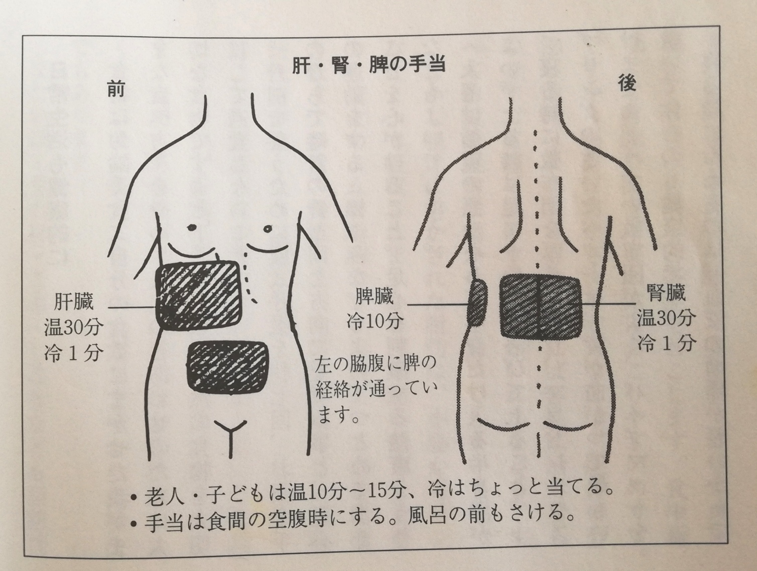 読書記録 家庭でできる自然療法 読んで子宮筋腫のお手当してみた Down To Eyeth